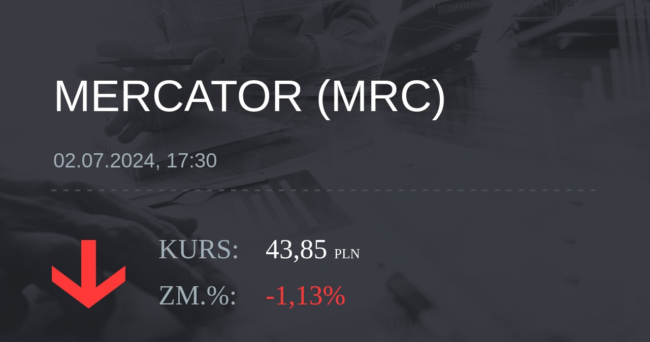 Notowania akcji spółki Mercator Medical S.A. z 2 lipca 2024 roku