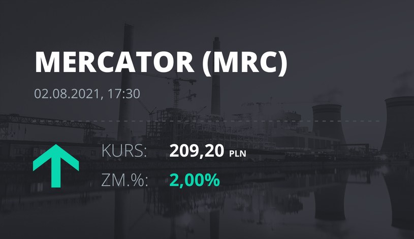 Notowania akcji spółki Mercator Medical S.A. z 2 sierpnia 2021 roku