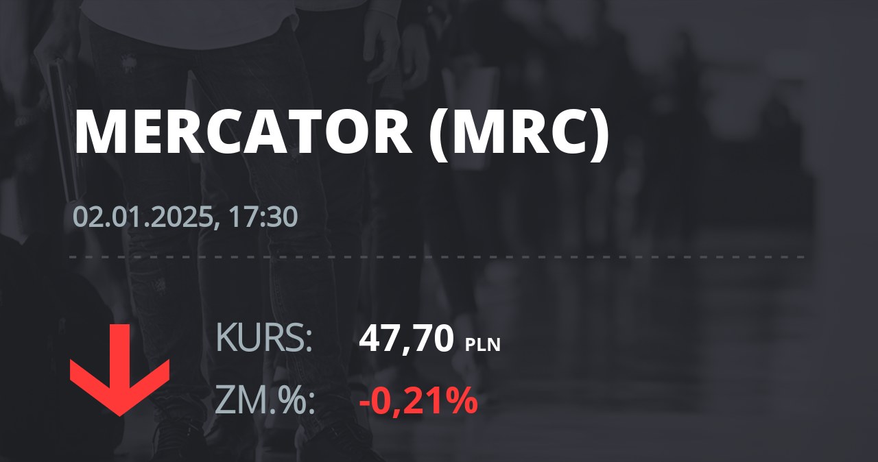 Notowania akcji spółki Mercator Medical S.A. z 2 stycznia 2025 roku