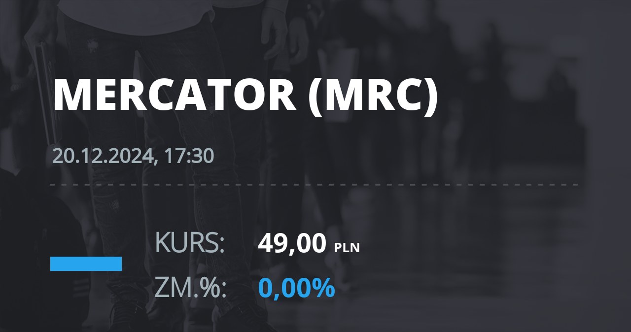 Notowania akcji spółki Mercator Medical S.A. z 20 grudnia 2024 roku