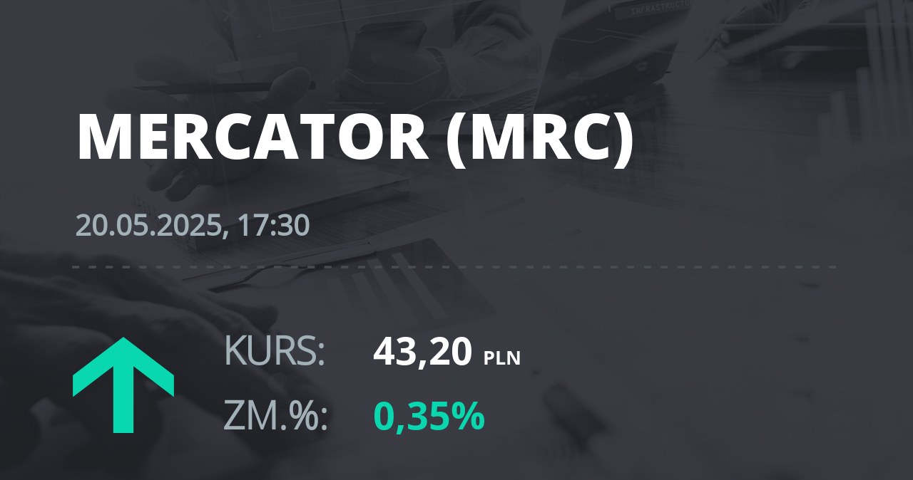 Notowania akcji spółki Mercator Medical S.A. z 20 maja 2025 roku