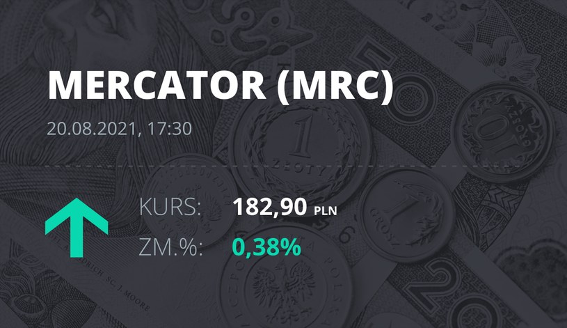 Notowania akcji spółki Mercator Medical S.A. z 20 sierpnia 2021 roku