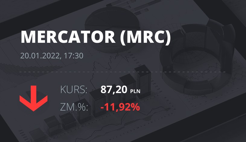 Notowania akcji spółki Mercator Medical S.A. z 20 stycznia 2022 roku