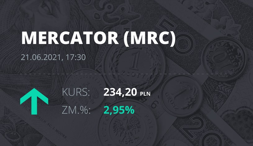 Notowania akcji spółki Mercator Medical S.A. z 21 czerwca 2021 roku