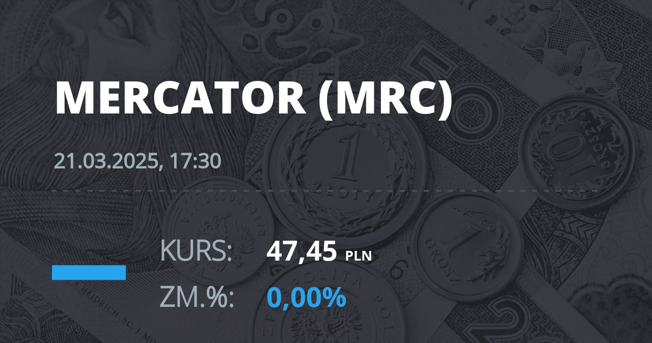 Notowania akcji spółki Mercator Medical S.A. z 21 marca 2025 roku