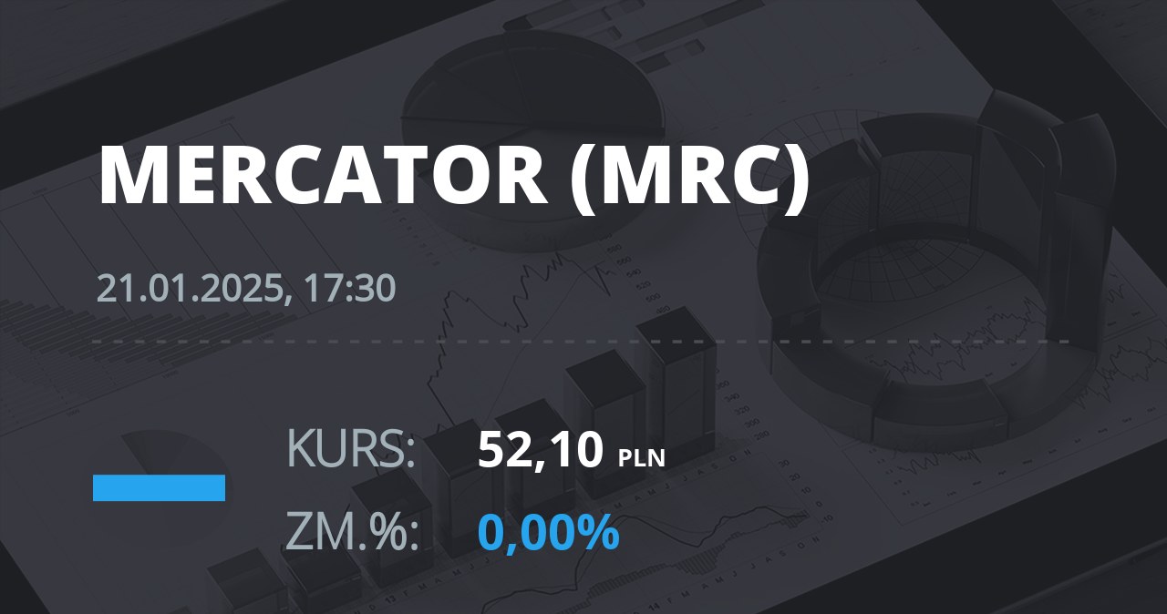 Notowania akcji spółki Mercator Medical S.A. z 21 stycznia 2025 roku