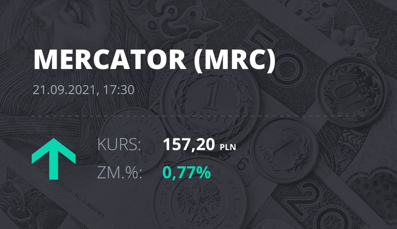 Notowania akcji spółki Mercator Medical S.A. z 21 września 2021 roku