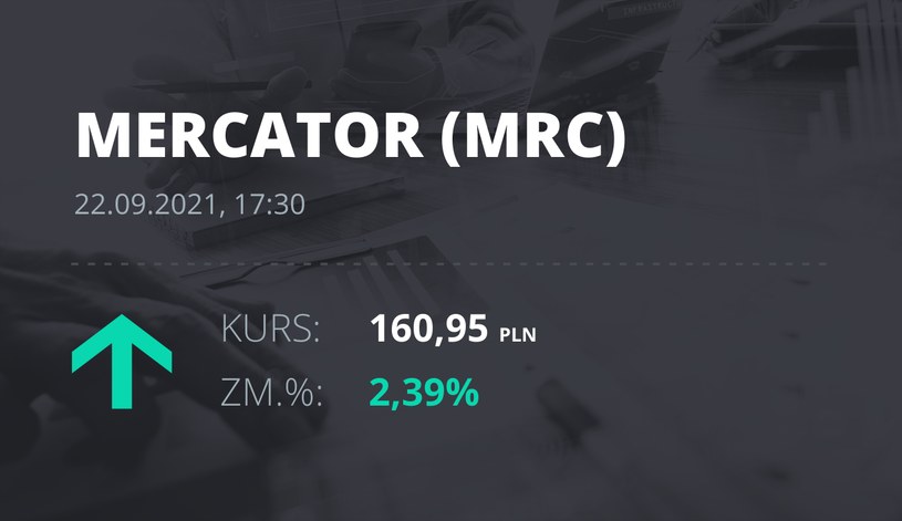 Notowania akcji spółki Mercator Medical S.A. z 22 września 2021 roku