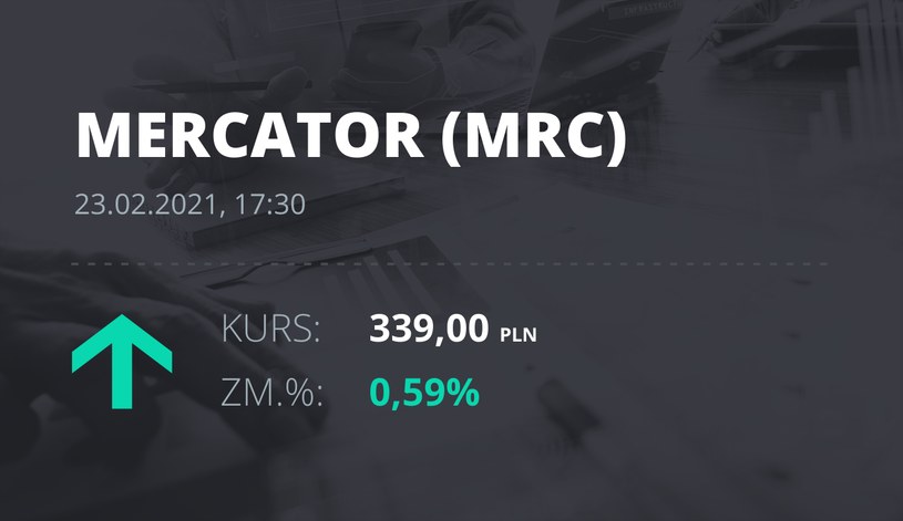 Notowania akcji spółki Mercator Medical S.A. z 23 lutego 2021 roku