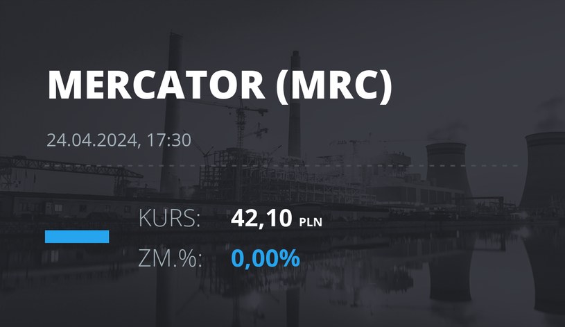 Notowania akcji spółki Mercator Medical S.A. z 24 kwietnia 2024 roku