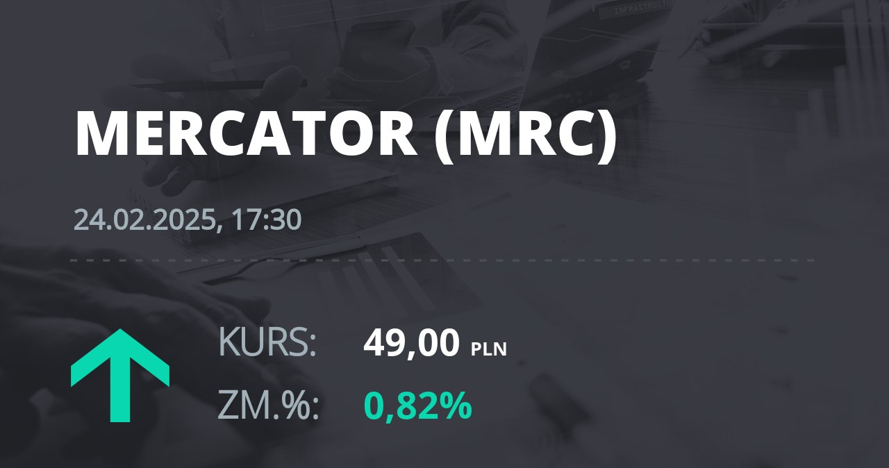 Notowania akcji spółki Mercator Medical S.A. z 24 lutego 2025 roku