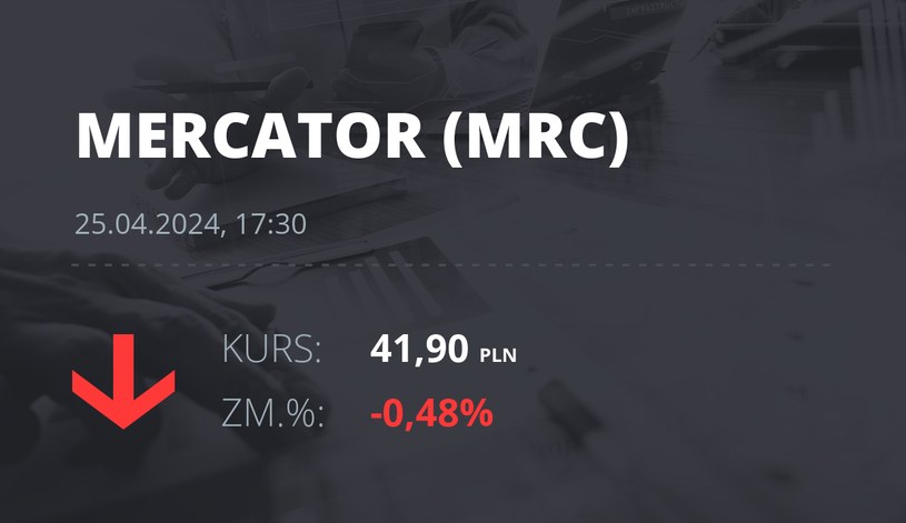 Notowania akcji spółki Mercator Medical S.A. z 25 kwietnia 2024 roku