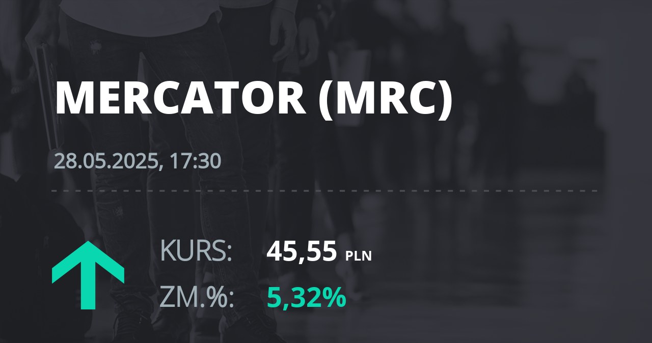 Notowania akcji spółki Mercator Medical S.A. z 28 maja 2025 roku