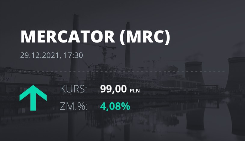 Notowania akcji spółki Mercator Medical S.A. z 29 grudnia 2021 roku