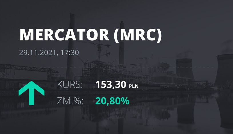 Notowania akcji spółki Mercator Medical S.A. z 29 listopada 2021 roku