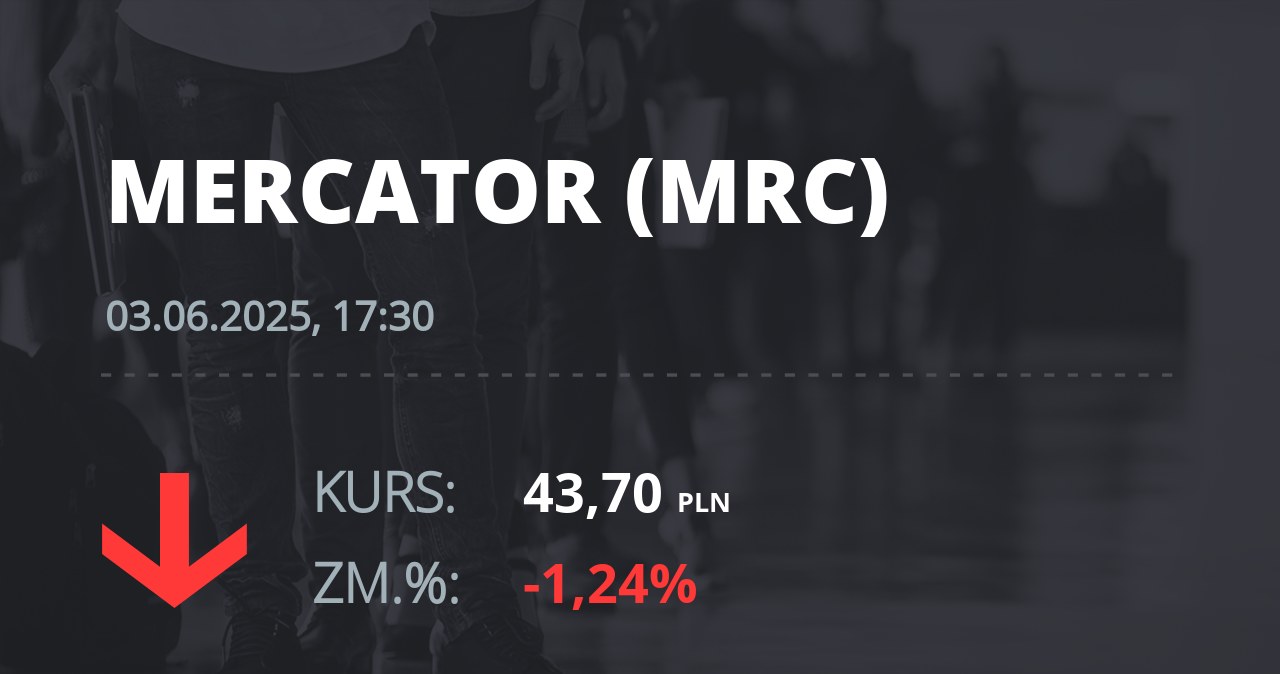 Notowania akcji spółki Mercator Medical S.A. z 3 czerwca 2025 roku