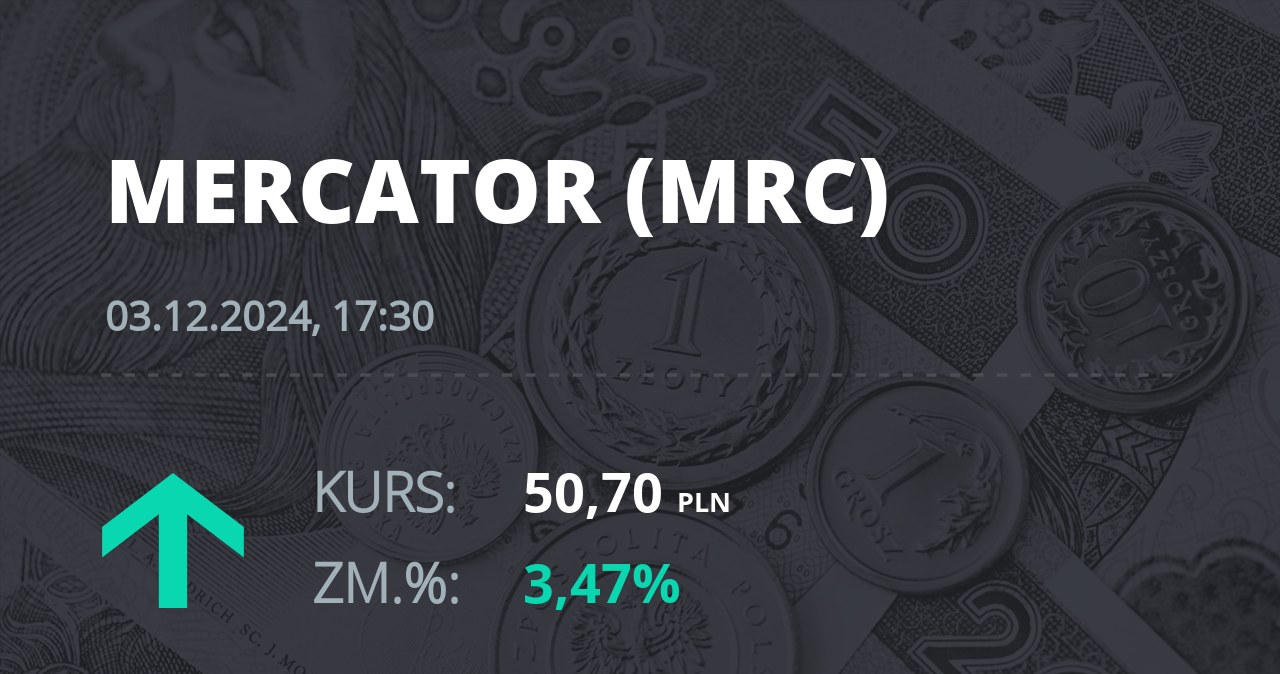 Notowania akcji spółki Mercator Medical S.A. z 3 grudnia 2024 roku