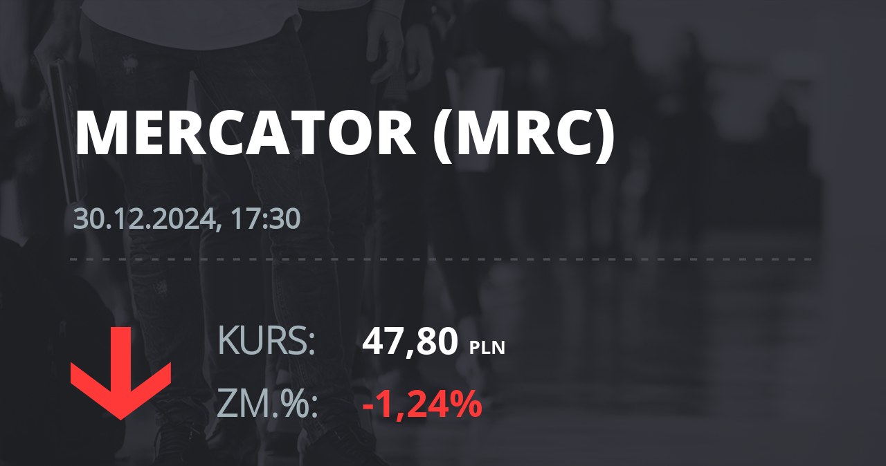 Notowania akcji spółki Mercator Medical S.A. z 30 grudnia 2024 roku