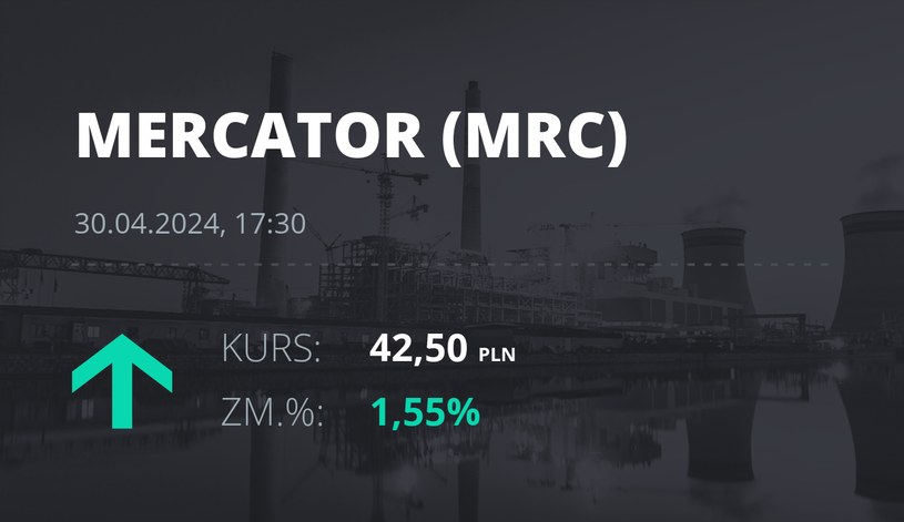 Notowania akcji spółki Mercator Medical S.A. z 30 kwietnia 2024 roku