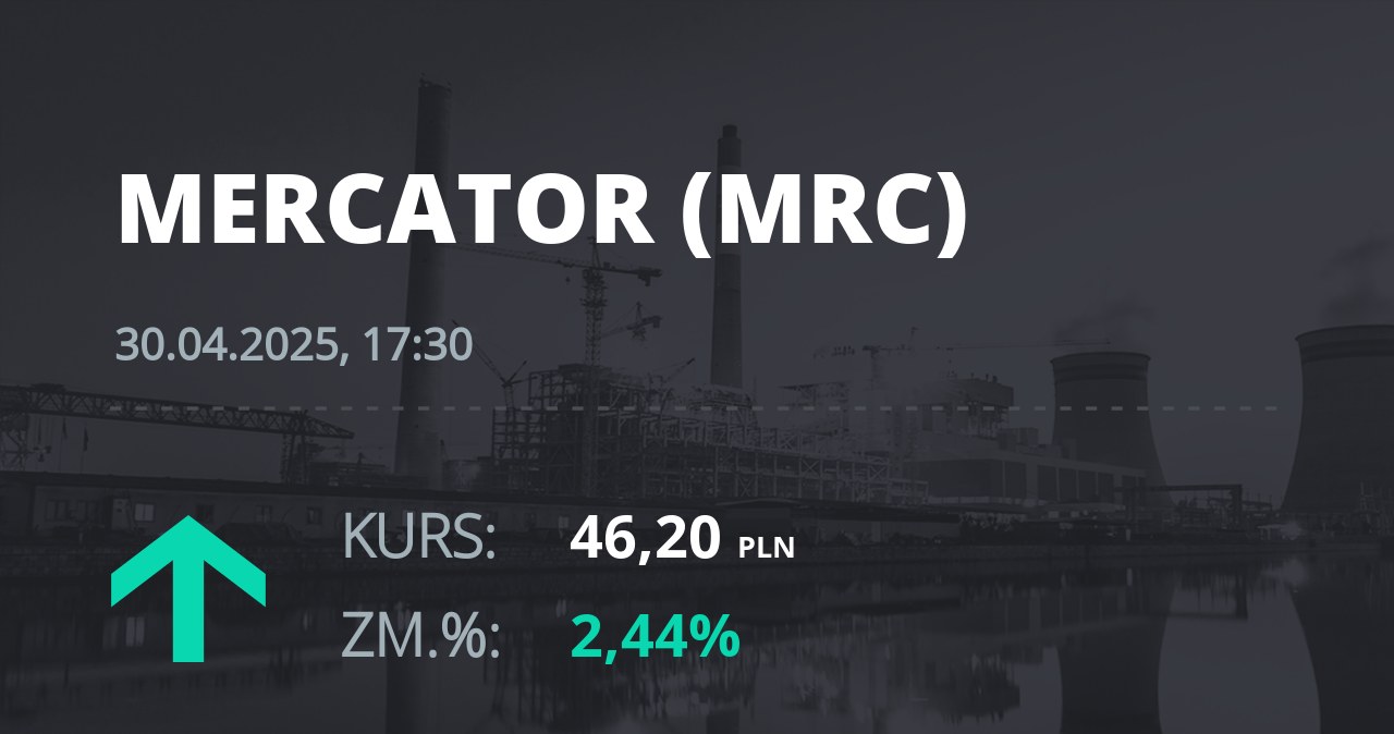 Notowania akcji spółki Mercator Medical S.A. z 30 kwietnia 2025 roku
