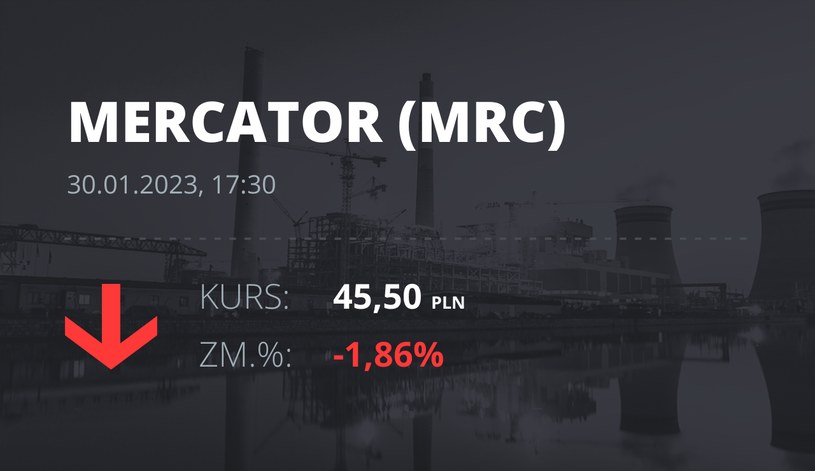 Notowania akcji spółki Mercator Medical S.A. z 30 stycznia 2023 roku