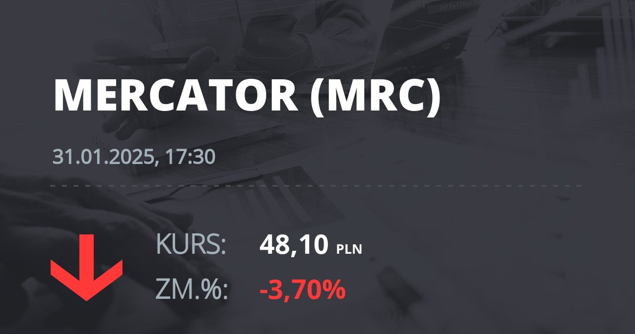 Notowania akcji spółki Mercator Medical S.A. z 31 stycznia 2025 roku