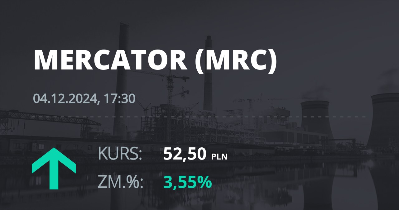 Notowania akcji spółki Mercator Medical S.A. z 4 grudnia 2024 roku