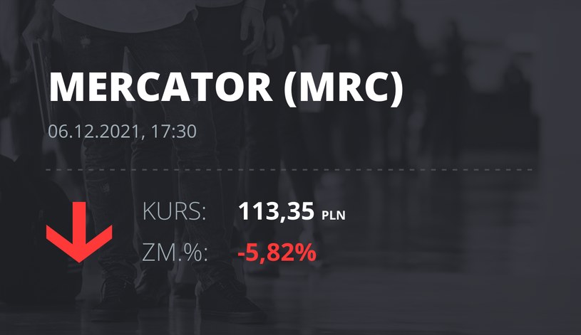 Notowania akcji spółki Mercator Medical S.A. z 6 grudnia 2021 roku