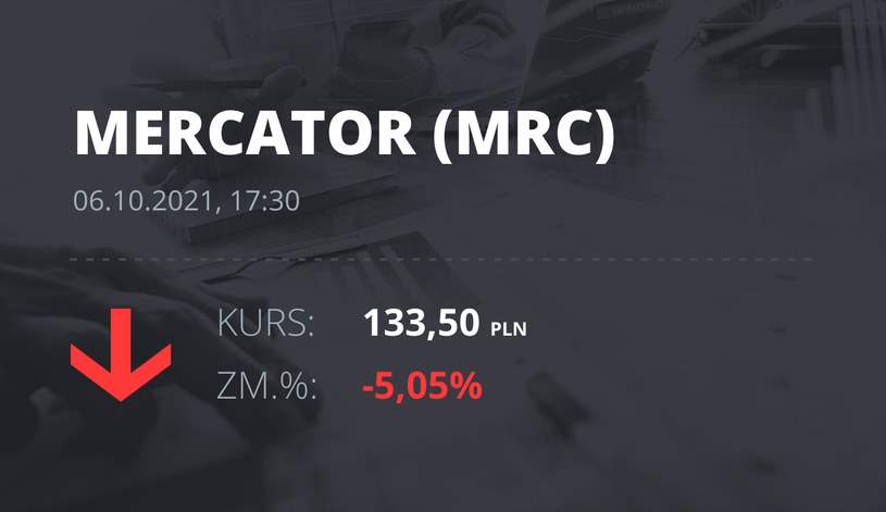 Notowania akcji spółki Mercator Medical S.A. z 6 października 2021 roku