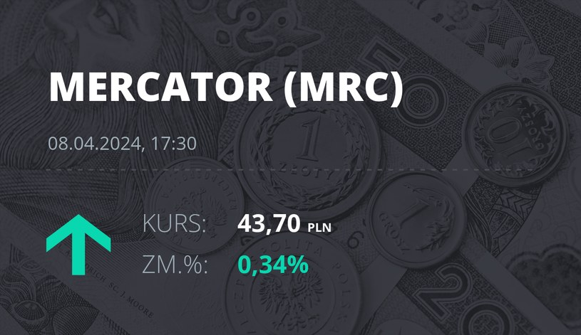 Notowania akcji spółki Mercator Medical S.A. z 8 kwietnia 2024 roku