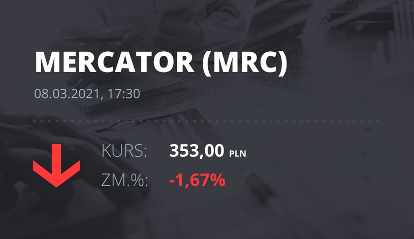 Notowania akcji spółki Mercator Medical S.A. z 8 marca 2021 roku