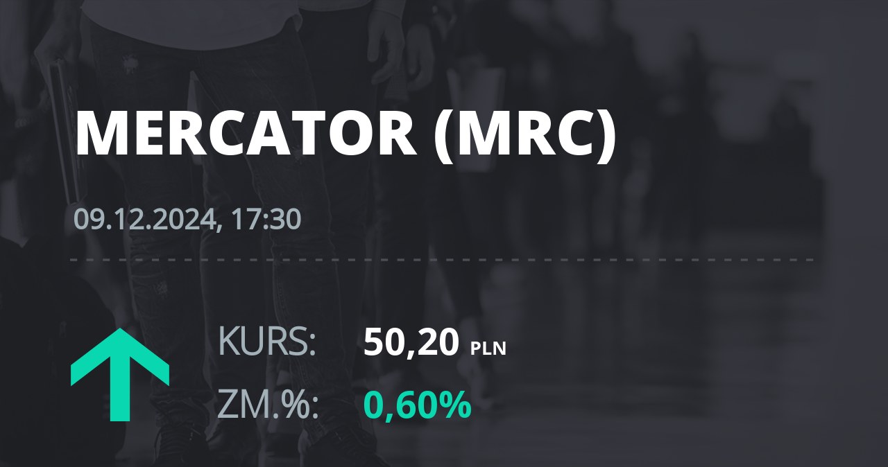 Notowania akcji spółki Mercator Medical S.A. z 9 grudnia 2024 roku