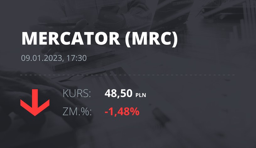 Notowania akcji spółki Mercator Medical S.A. z 9 stycznia 2023 roku
