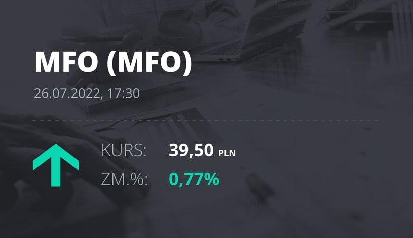 Notowania akcji spółki MFO S.A. z 26 lipca 2022 roku
