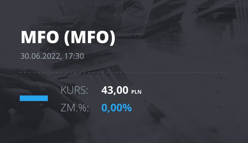 Notowania akcji spółki MFO S.A. z 30 czerwca 2022 roku
