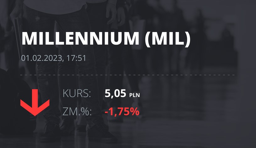 Notowania akcji spółki Millennium Bank z 1 lutego 2023 roku