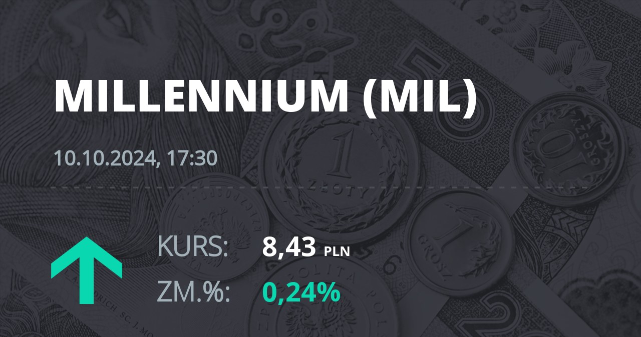 Notowania akcji spółki Millennium Bank z 10 października 2024 roku