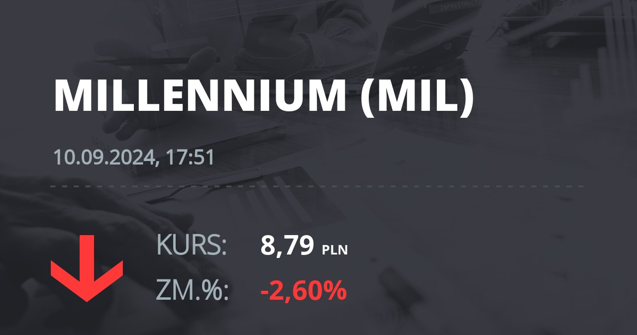 Notowania akcji spółki Millennium Bank z 10 września 2024 roku