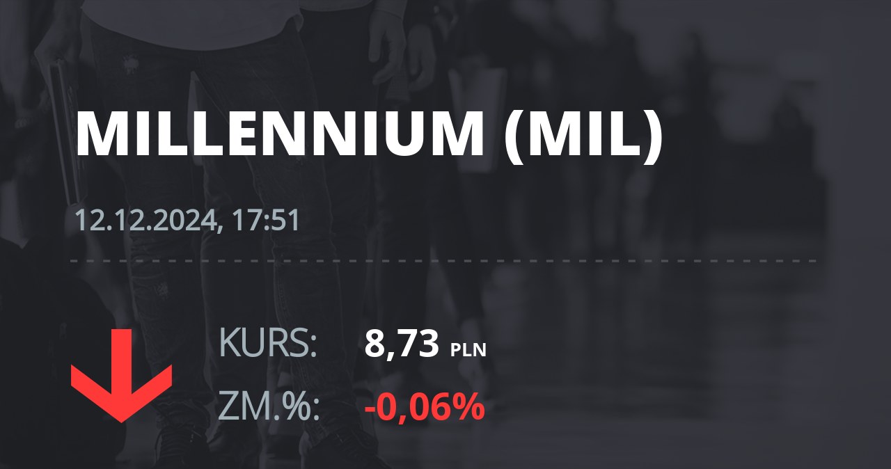 Notowania akcji spółki Millennium Bank z 12 grudnia 2024 roku