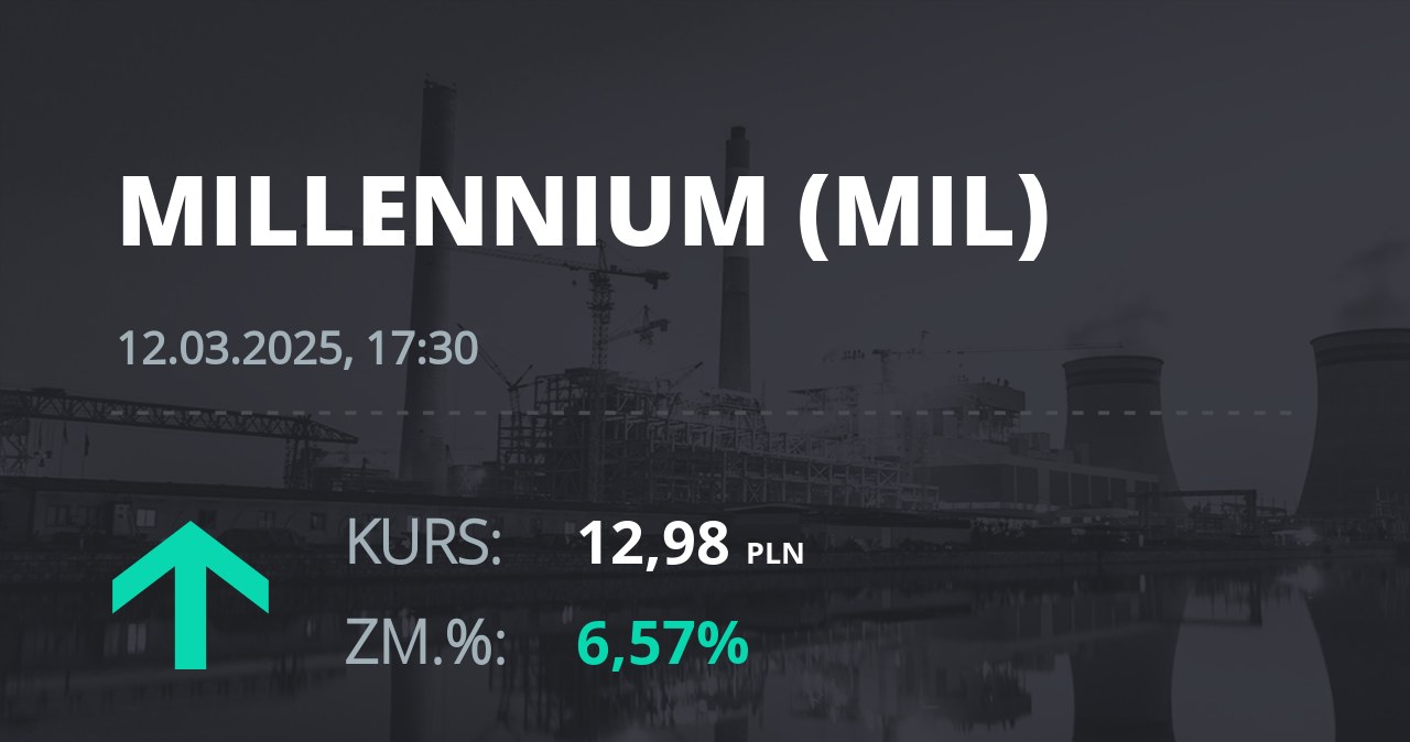 Notowania akcji spółki Millennium Bank z 12 marca 2025 roku