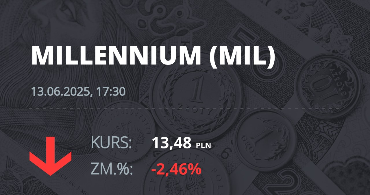 Notowania akcji spółki Millennium Bank z 13 czerwca 2025 roku