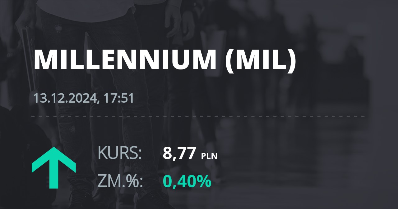 Notowania akcji spółki Millennium Bank z 13 grudnia 2024 roku