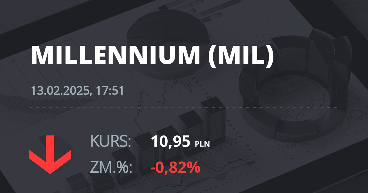 Notowania akcji spółki Millennium Bank z 13 lutego 2025 roku