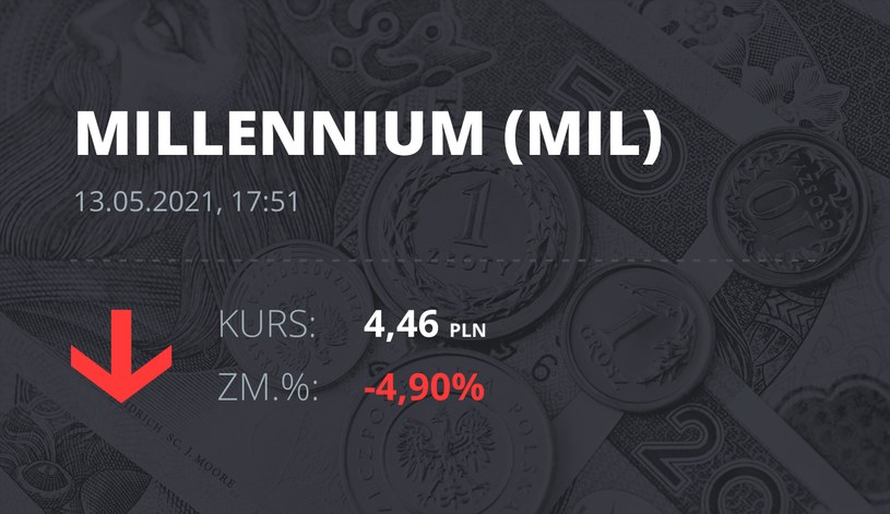 Notowania akcji spółki Millennium Bank z 13 maja 2021 roku