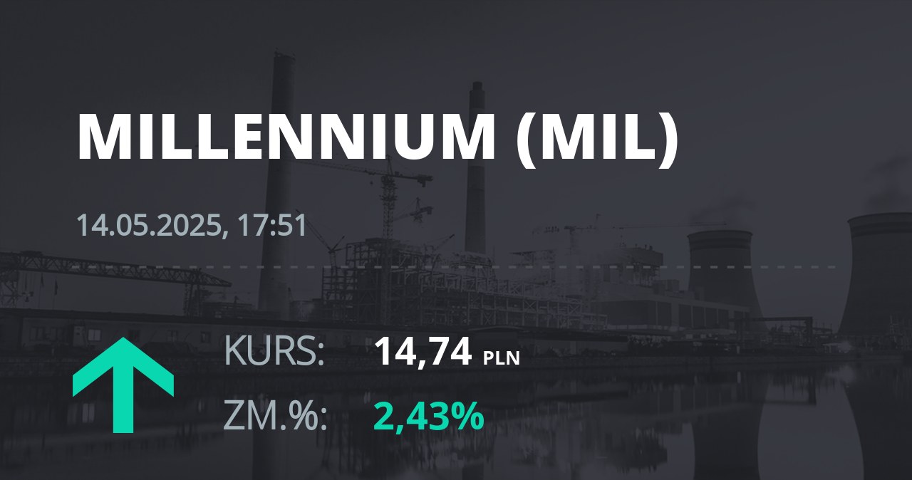 Notowania akcji spółki Millennium Bank z 14 maja 2025 roku