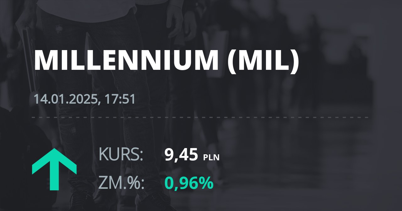 Notowania akcji spółki Millennium Bank z 14 stycznia 2025 roku