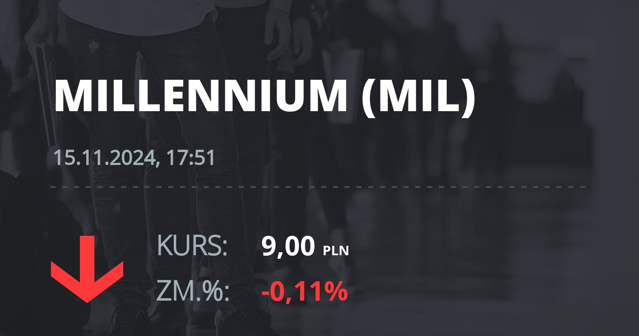 Notowania akcji spółki Millennium Bank z 15 listopada 2024 roku