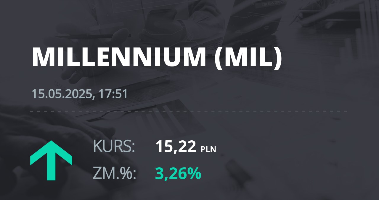 Notowania akcji spółki Millennium Bank z 15 maja 2025 roku