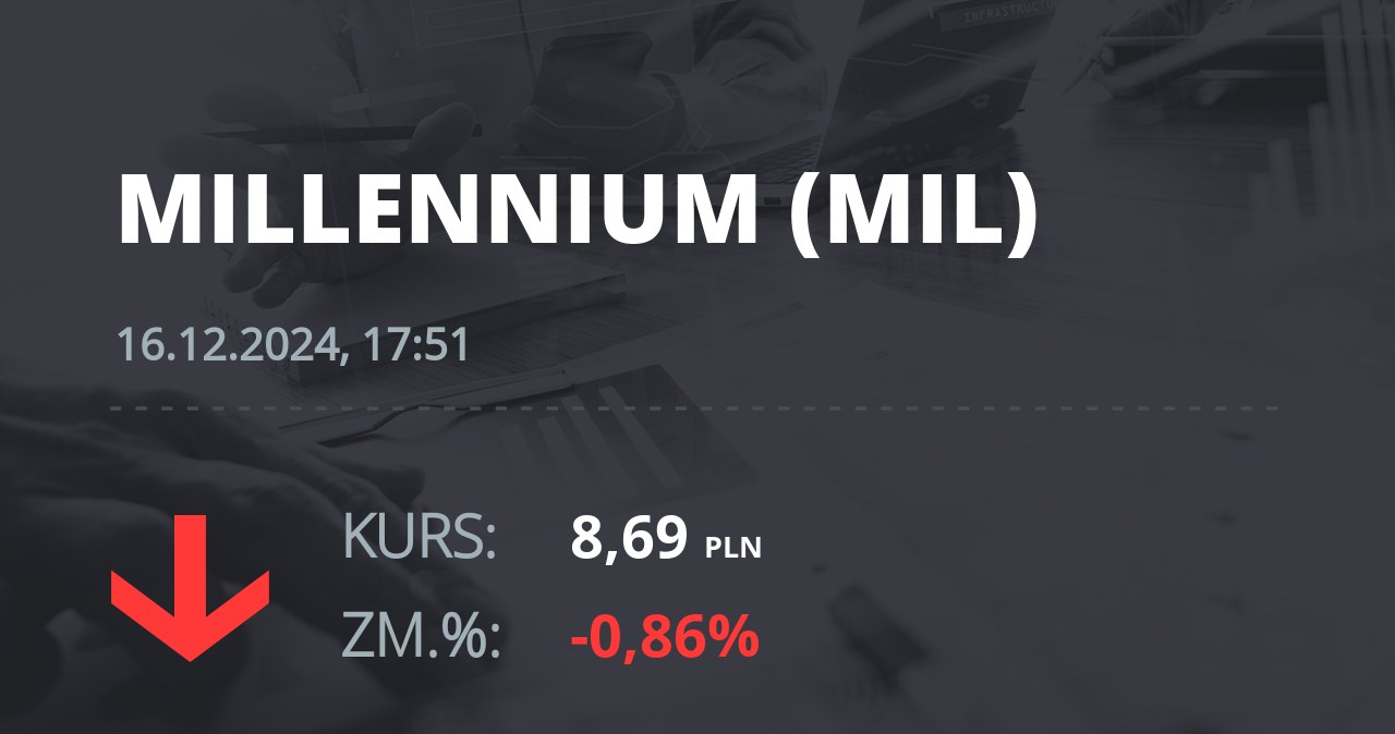 Notowania akcji spółki Millennium Bank z 16 grudnia 2024 roku