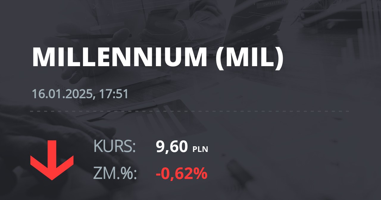 Notowania akcji spółki Millennium Bank z 16 stycznia 2025 roku